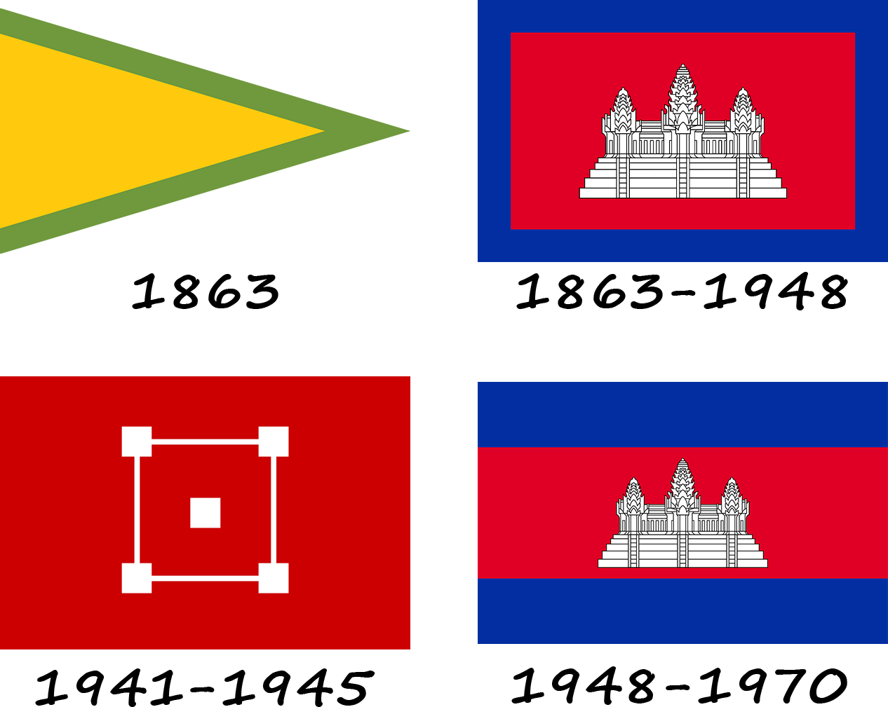 History of the flag of Cambodia. How did the flag of Cambodia change?