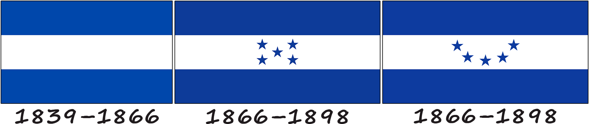 History of the Honduran flag