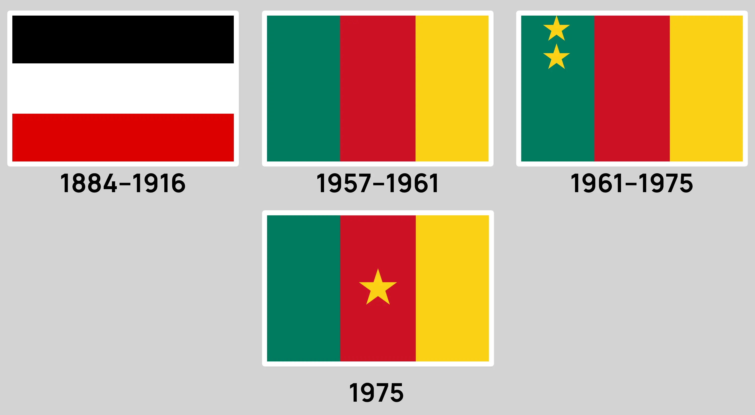 History of the Flag of Cameroon