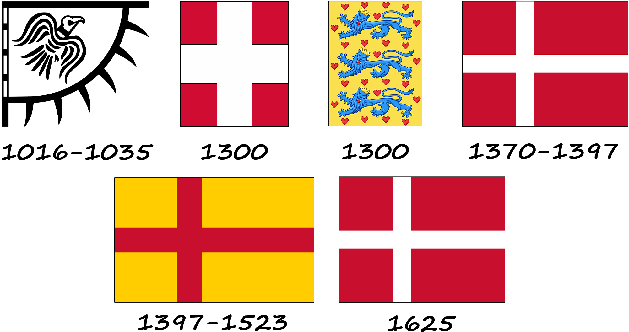 The evolution of the Danish flag