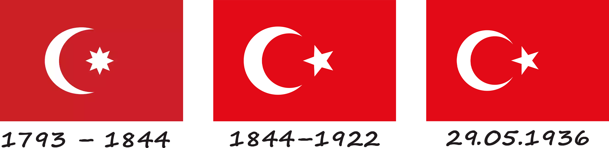 History of the Turkish flag