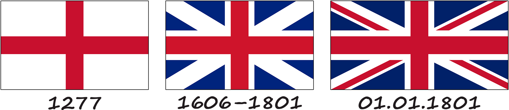 History of the flag of the United Kingdom