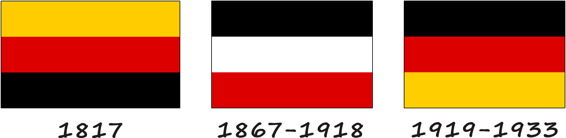 History of the German flag