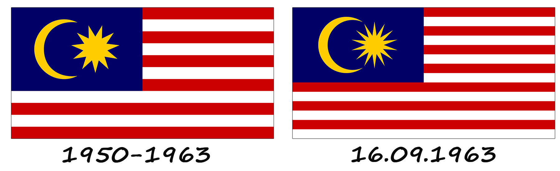 History of the flag of Malaysia