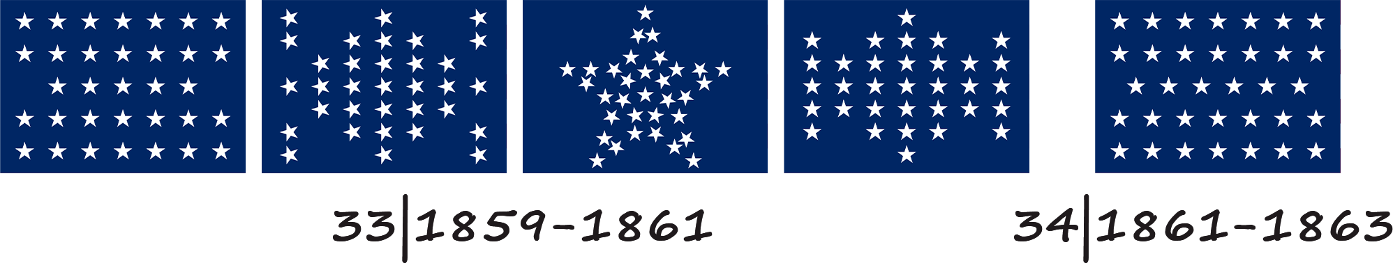 Flag of the United States of America with 33 and 34 stars