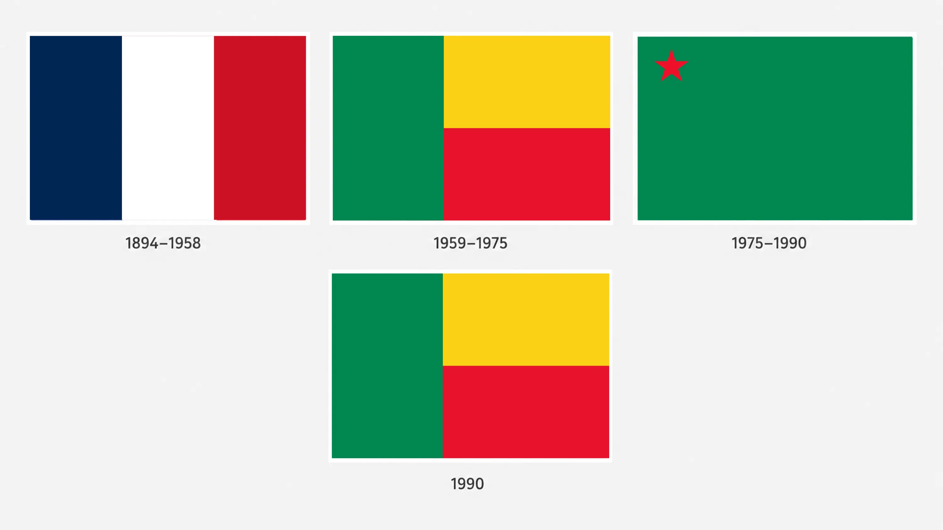 History of the flag of Benin