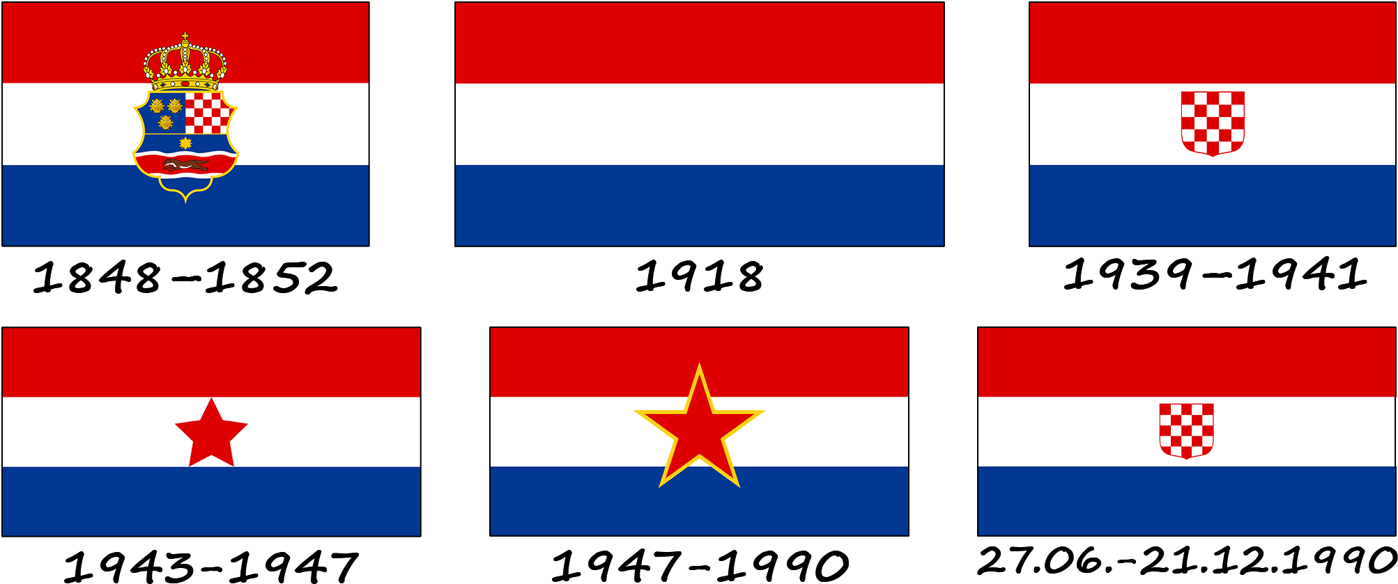 History of the Croatian flag
