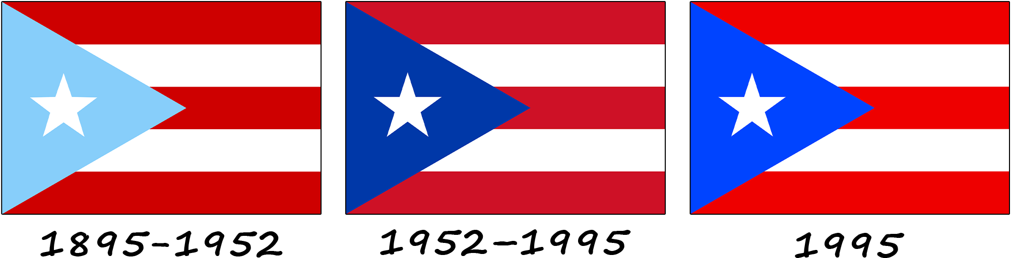 The evolution of the flag of Puerto Rico