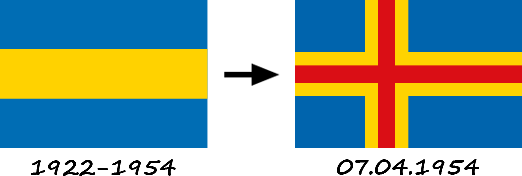 History of the Åland Islands flag as it has changed