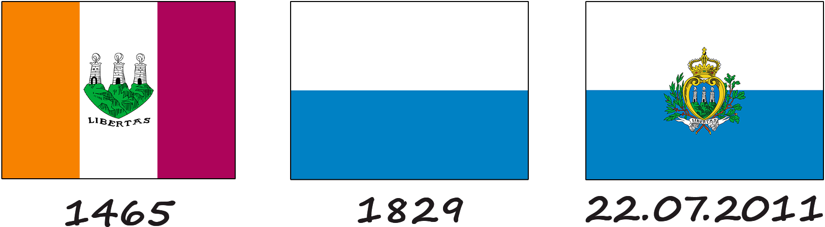 History of the San Marino flag
