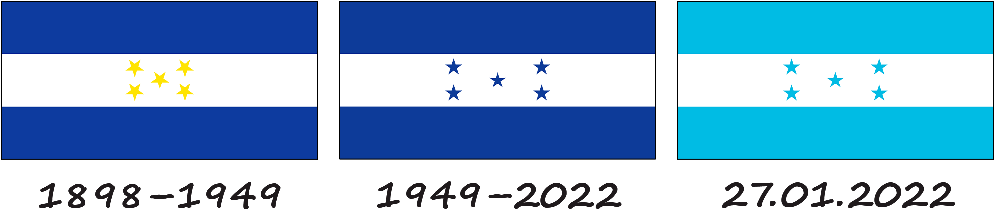 History of the Honduran flag