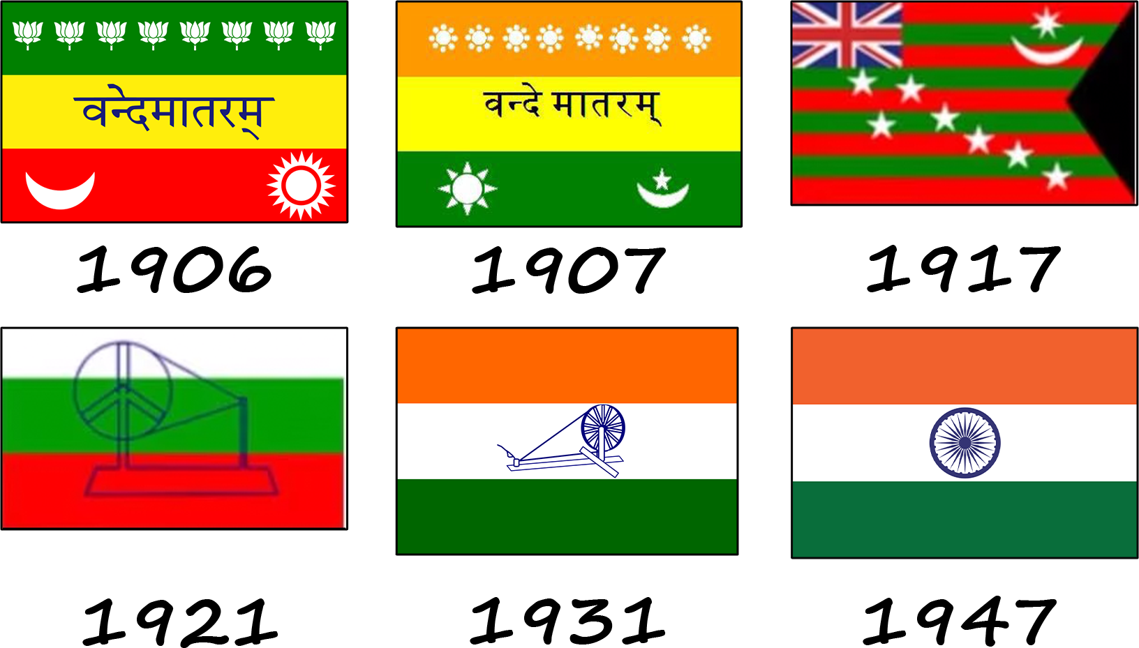 How did the flag of India change? History of the Indian flag