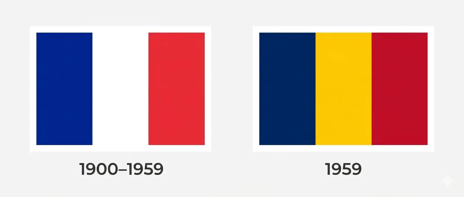History of the flag of Chad