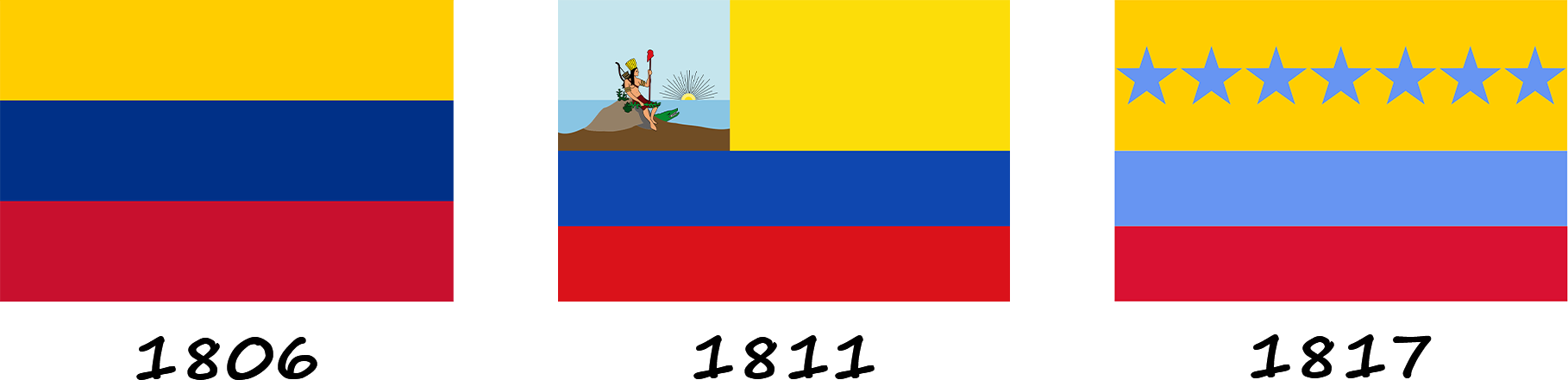 Evolution of the Venezuelan flag