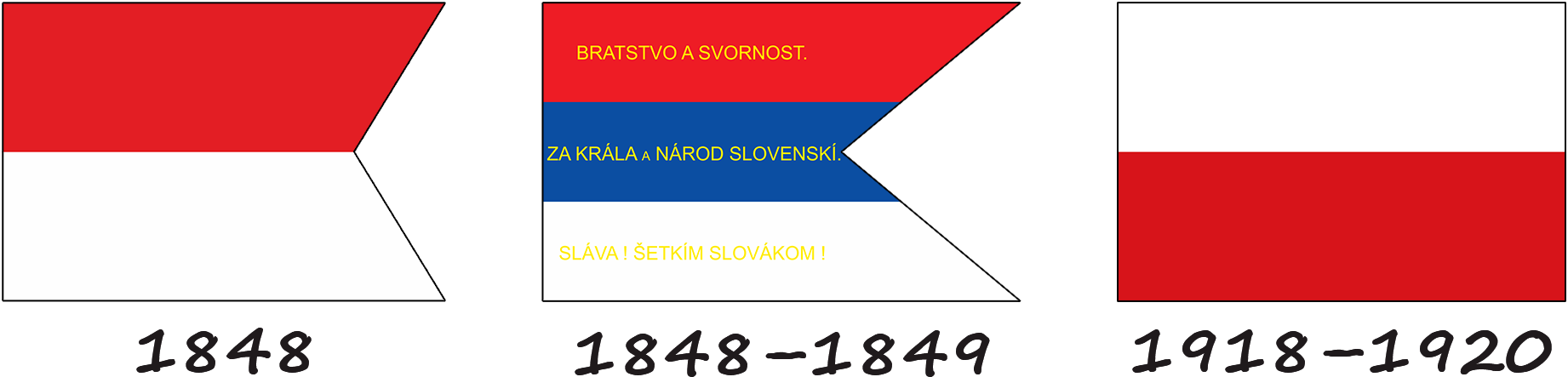 History of the Slovak flag