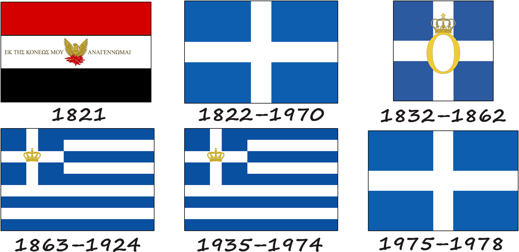 History of the Greek flag