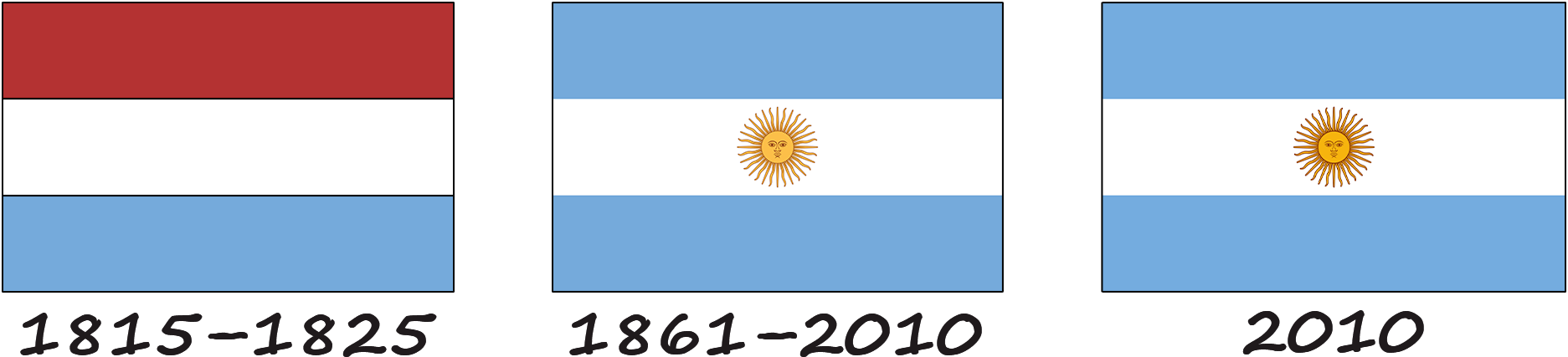 History of the flag of Argentina