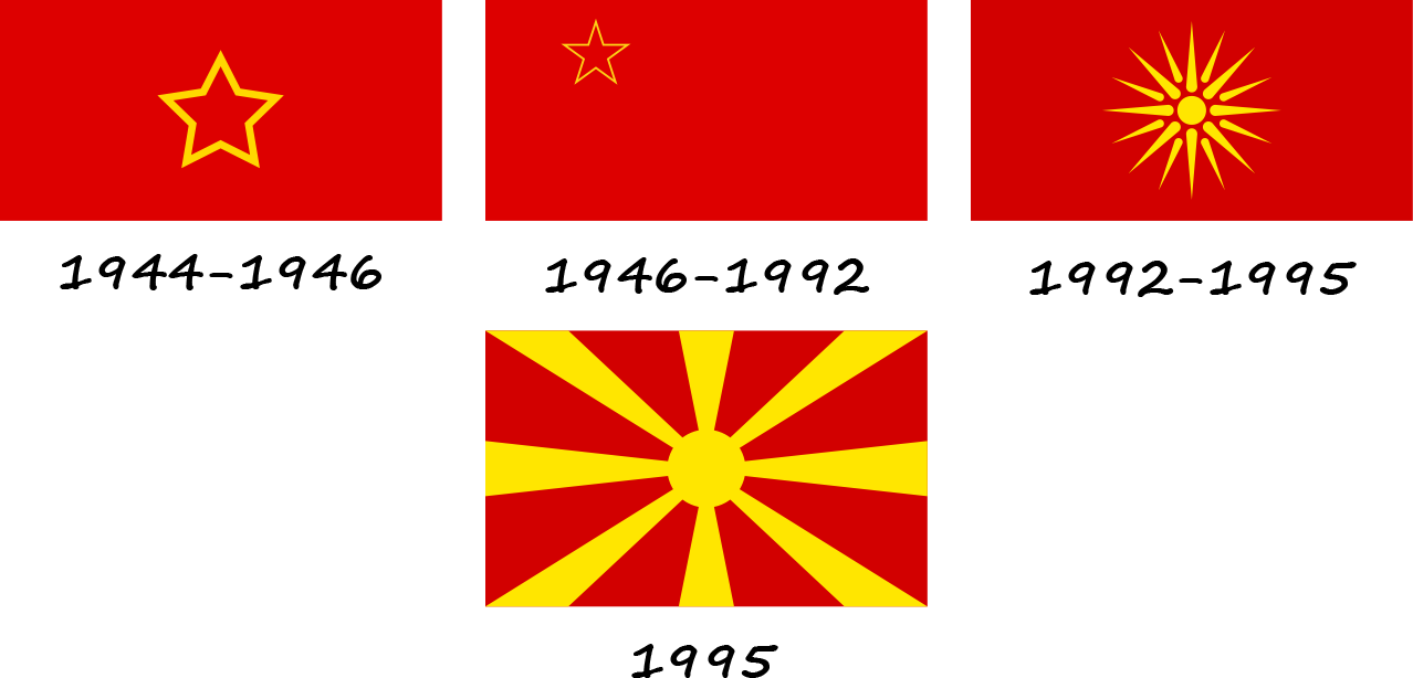 History of flags of Macedonia, History of the flag of North Macedonia