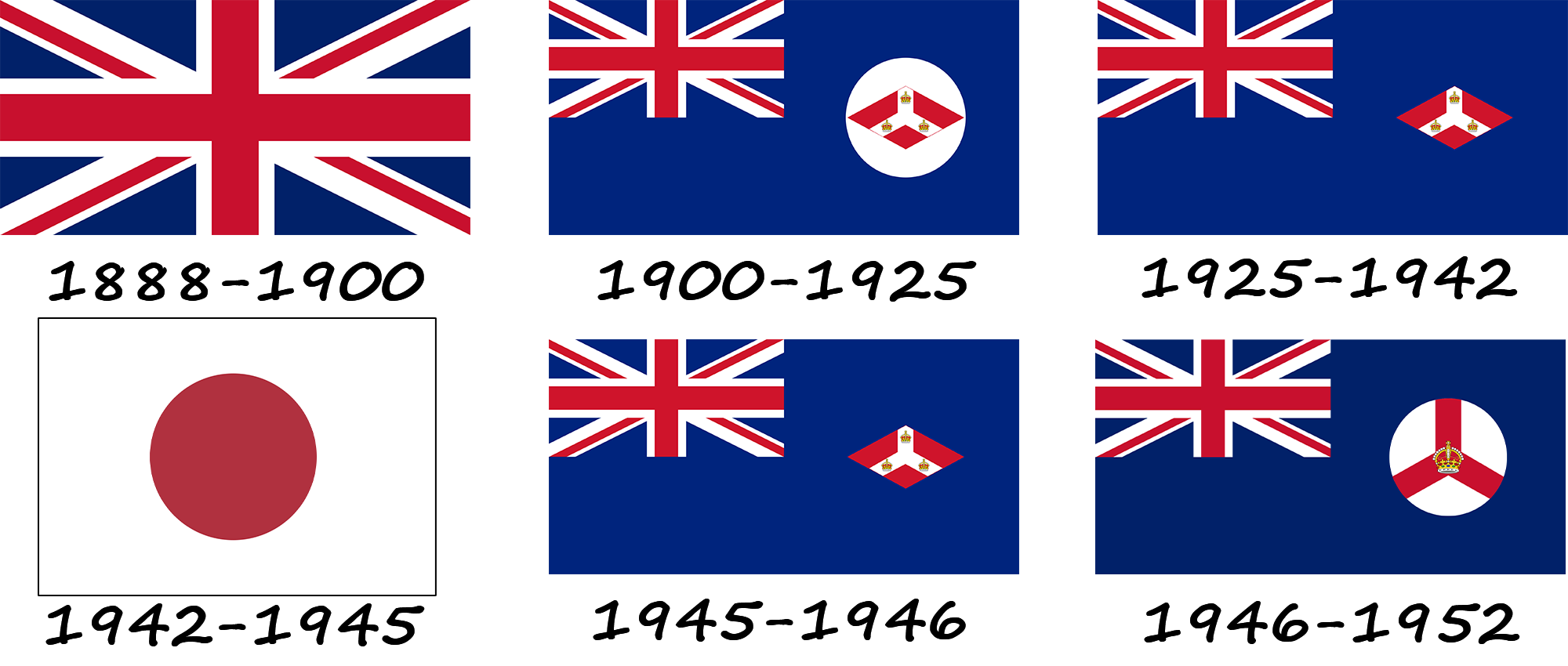 History of the Christmas Island flag