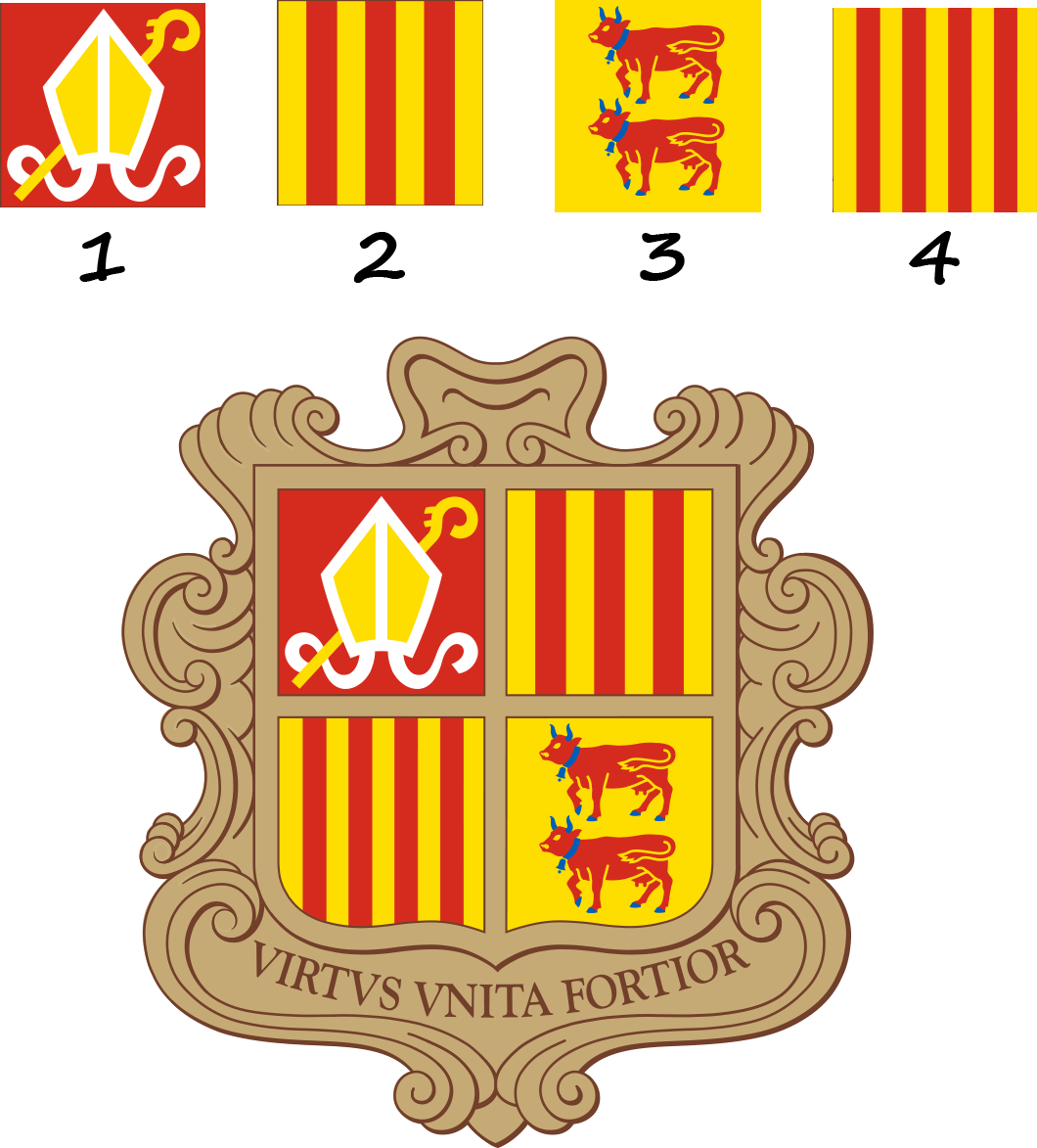 What do the symbols on the coat of arms of Andorra mean?
