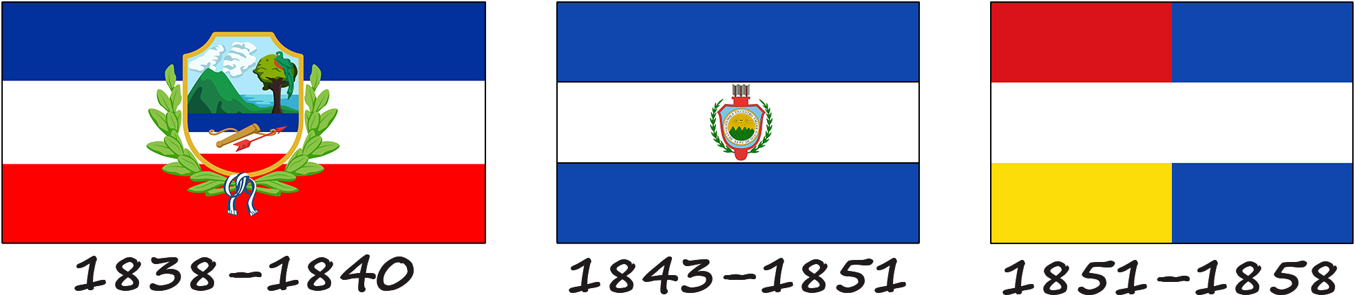 History of the flag of Guatemala