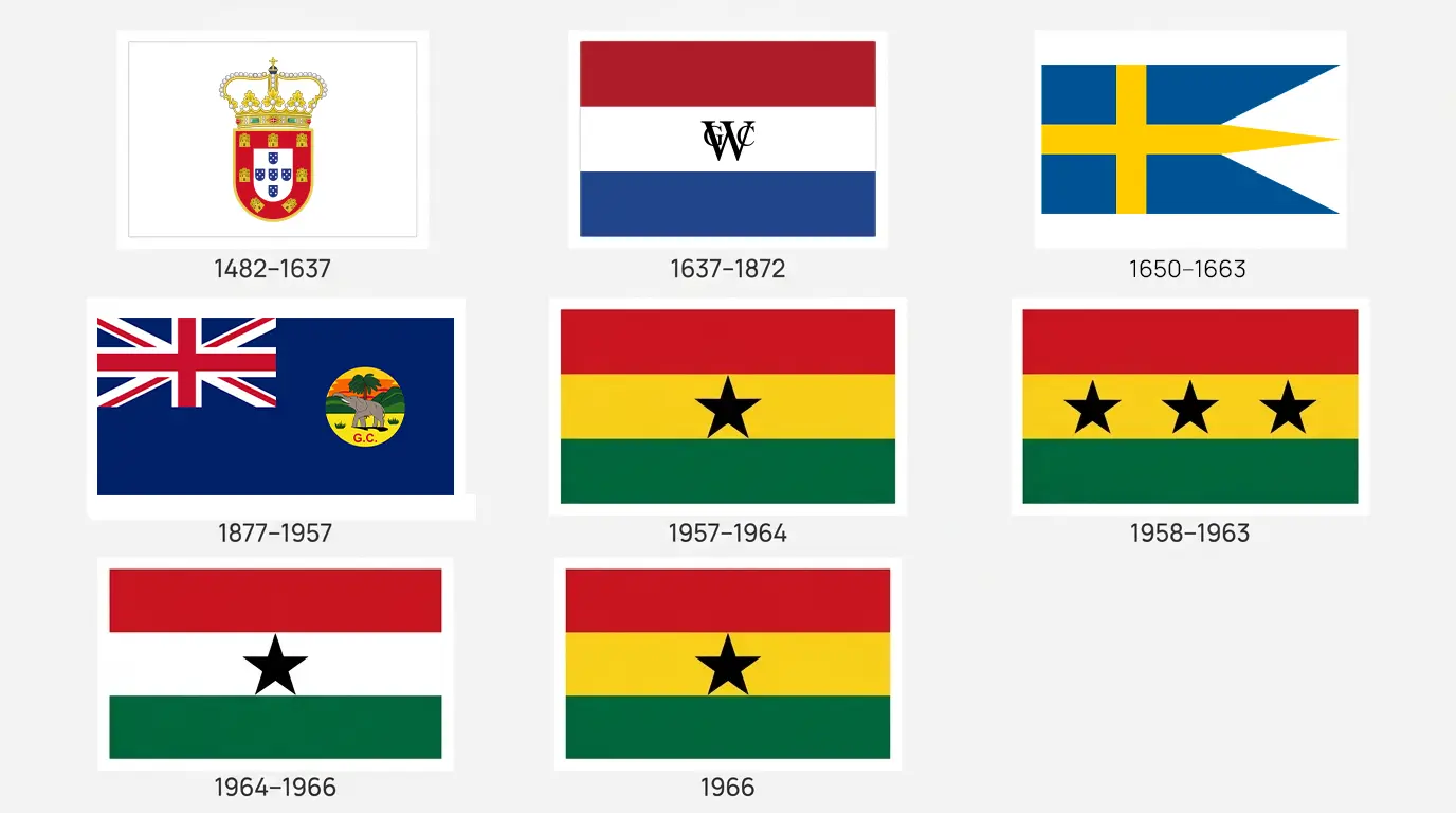 History of the Flag of Ghana