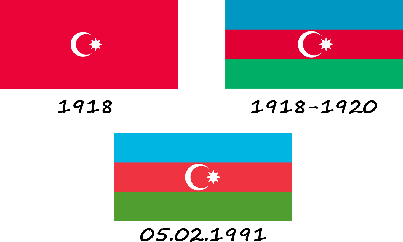 History of the flag of Azerbaijan