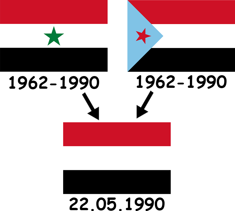 The history of the Yemeni flag - the union of two flags into one