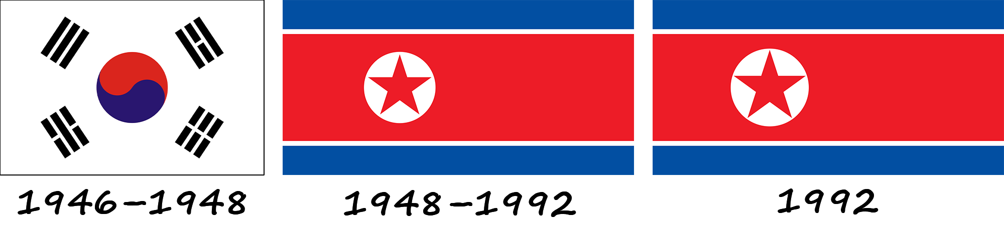 History of the North Korean flag
