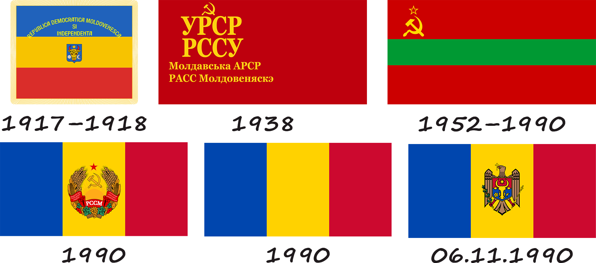 History of the flag of Moldova