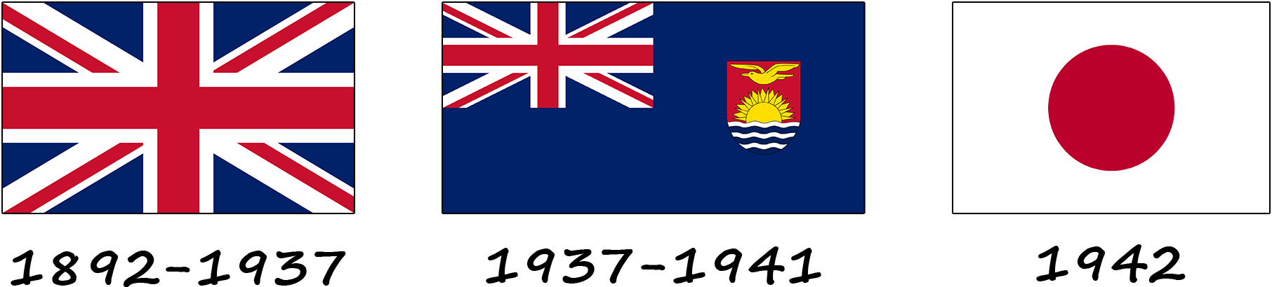 History of the flag of Kiribati