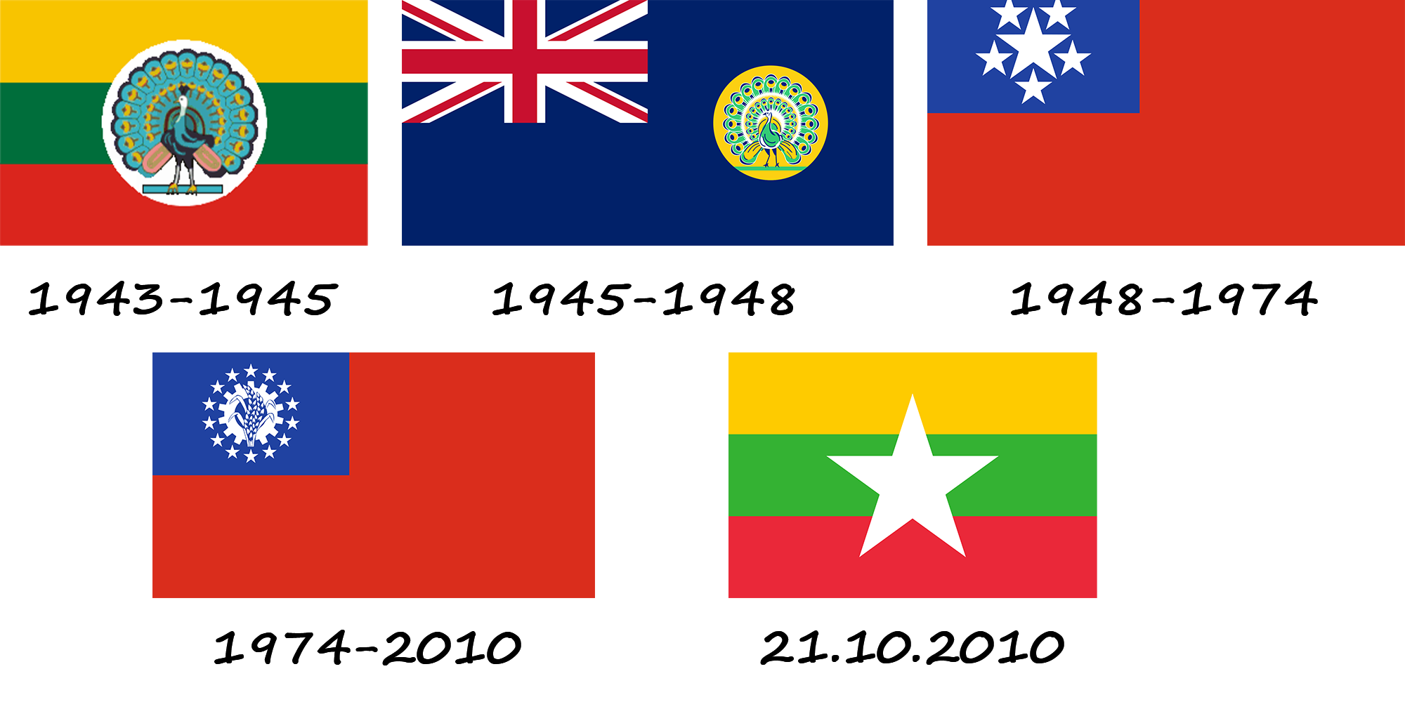 History of the Myanmar flag