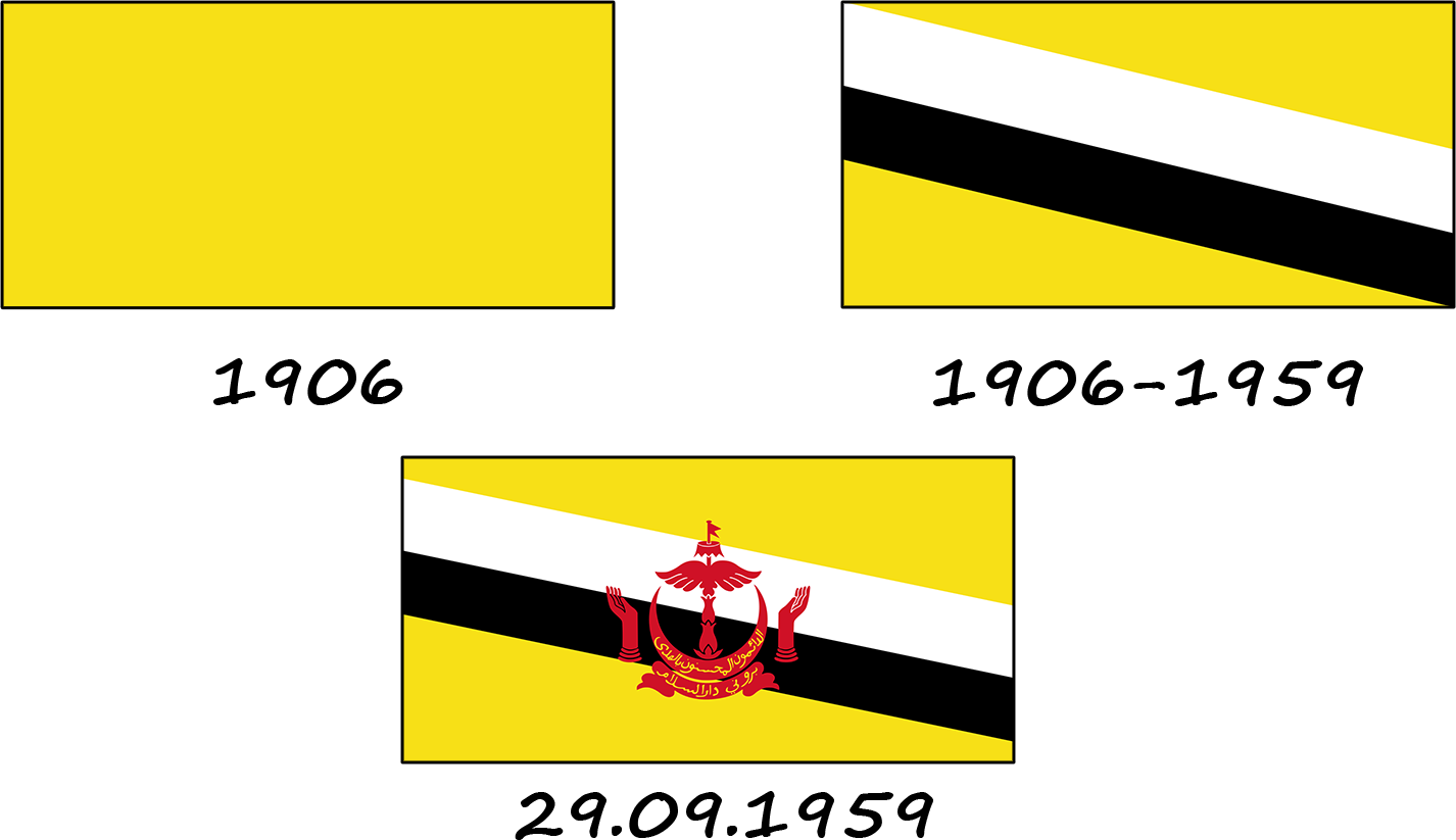 History of the Brunei flag. How did it change during its existence? 