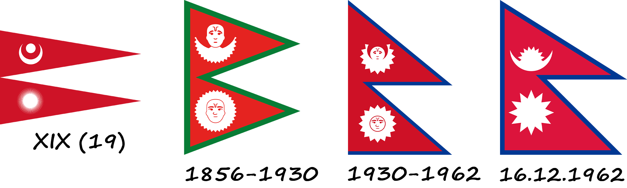 History of the Nepalese flag