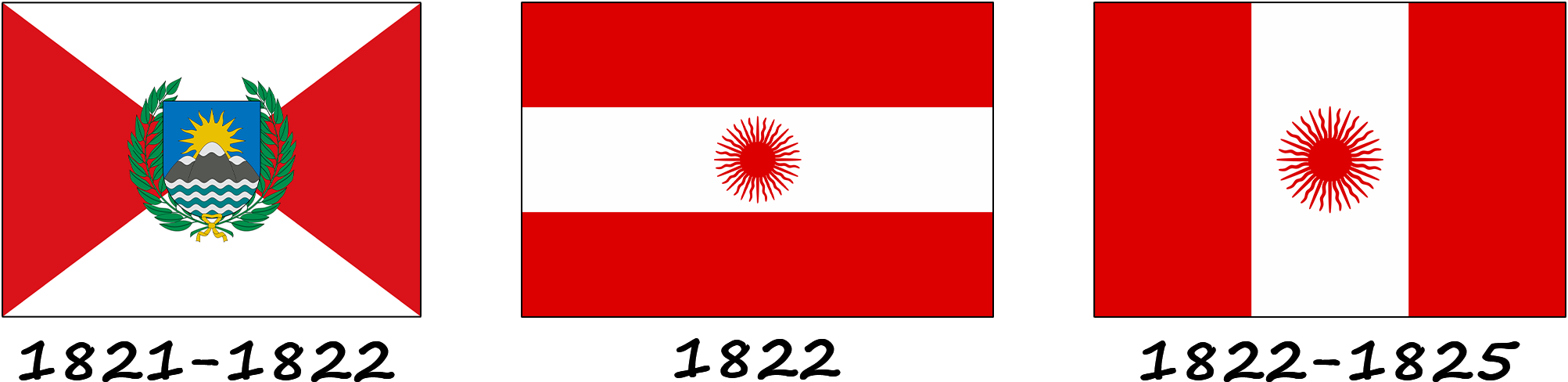 History of the Peruvian flag