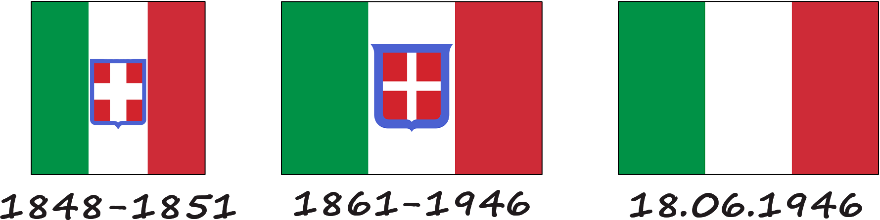 The history of the Italian flag