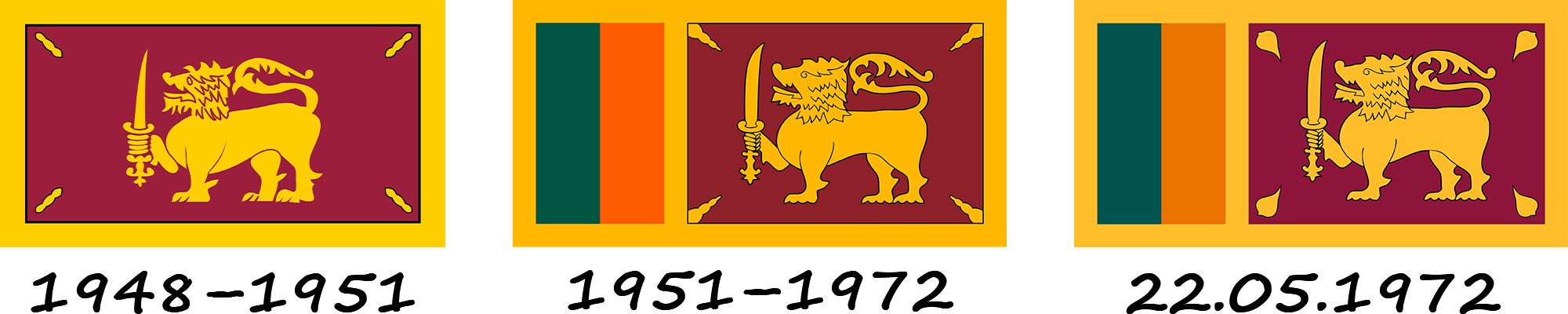 History of the flag of Sri Lanka