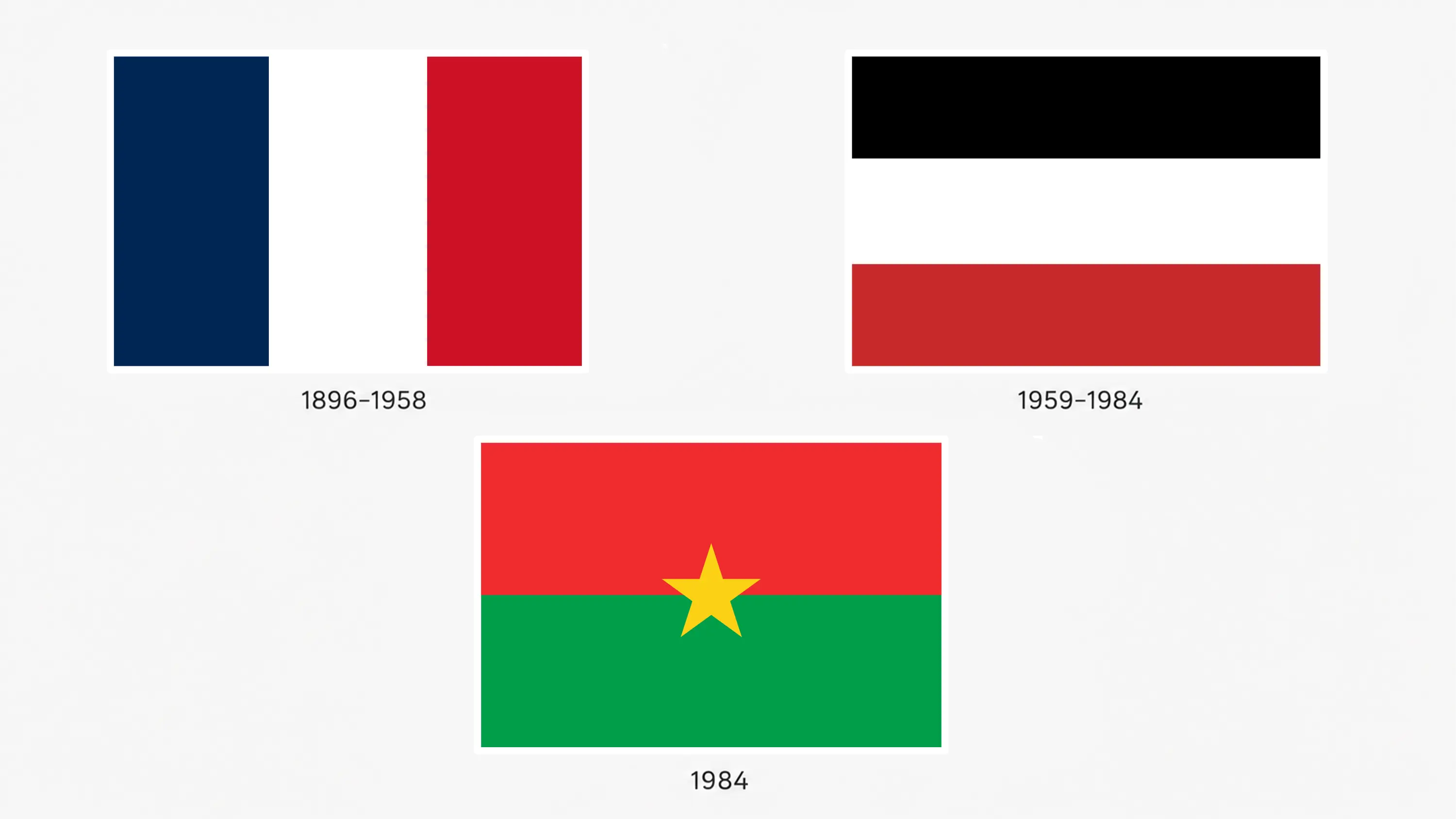 History of the flag of Burkina Faso