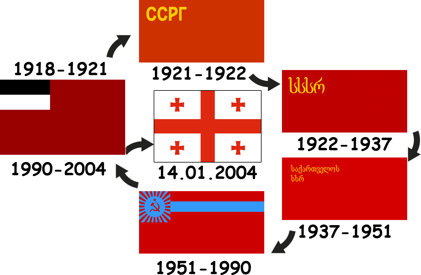 History of the Georgian flag - from three colors to five crosses