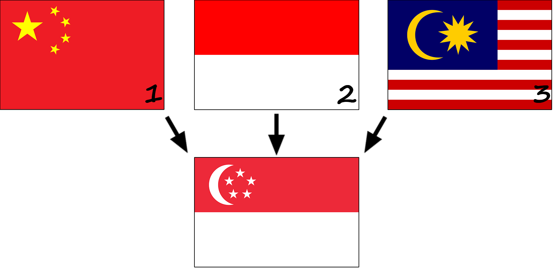 How did the flag of Singapore come about? History of the flag of Singapore
