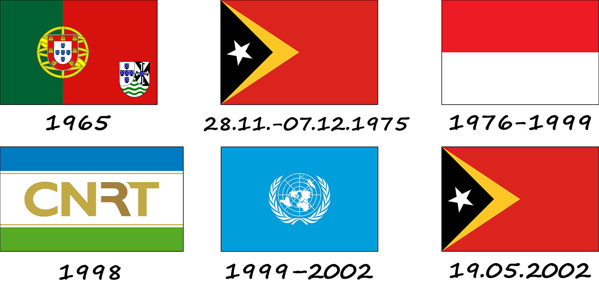 History of the East Timor flag