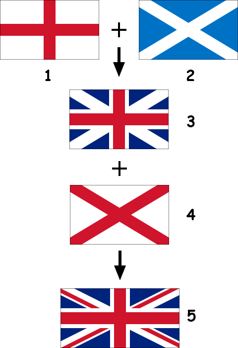What does the British flag consist of and what does it look like?