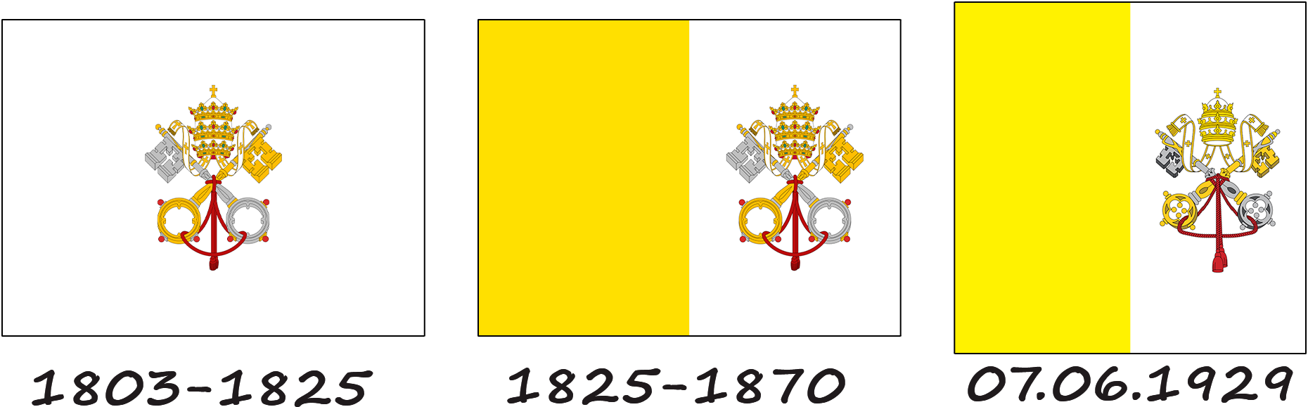 History of the Vatican flag