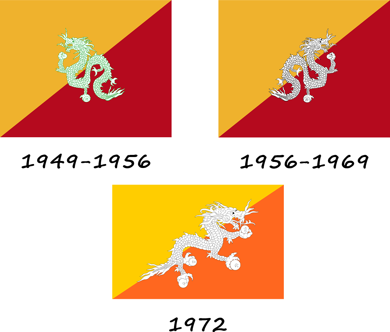 History of the Bhutanese flag