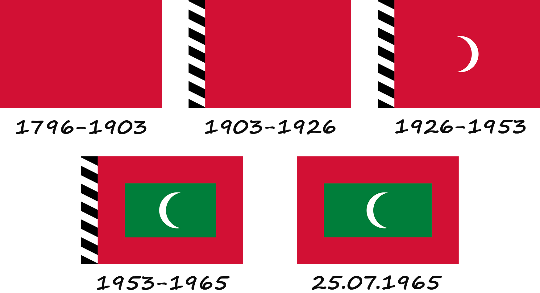 Briefly about how the flag of the Maldives has changed