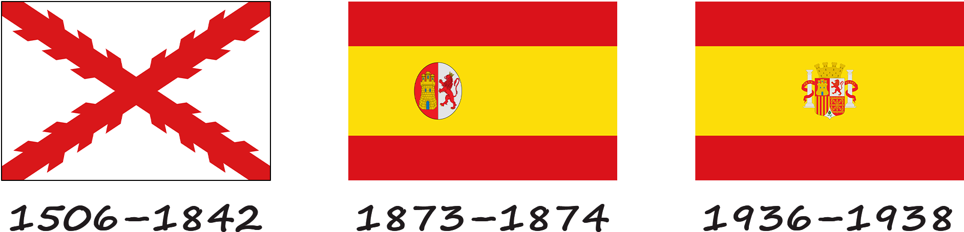 History of the Spanish flag