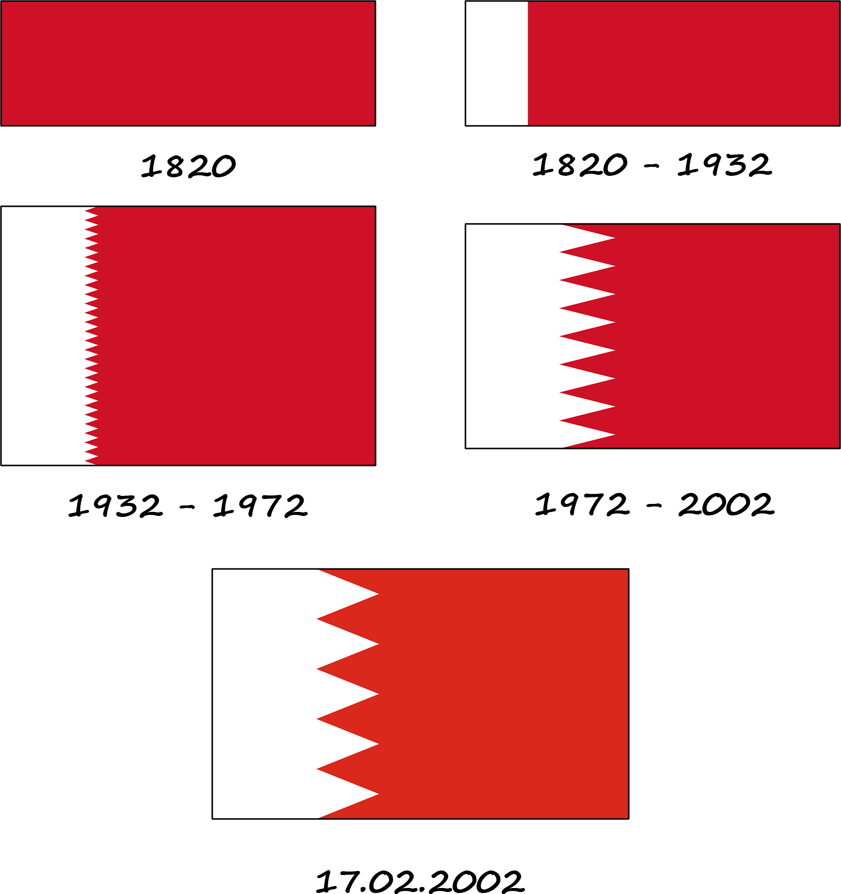 History of the bahrain flag