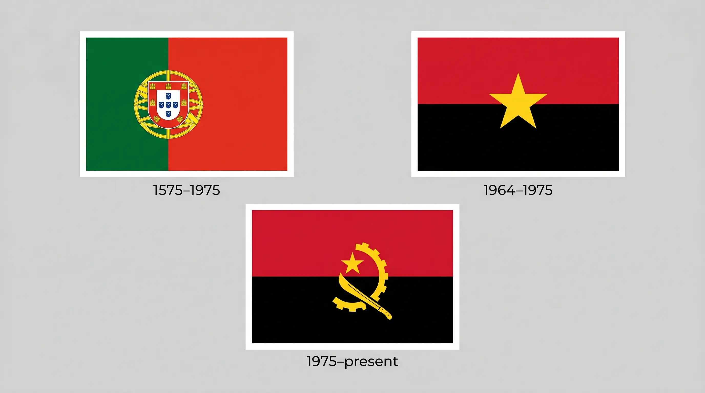 History of the Angolan flag