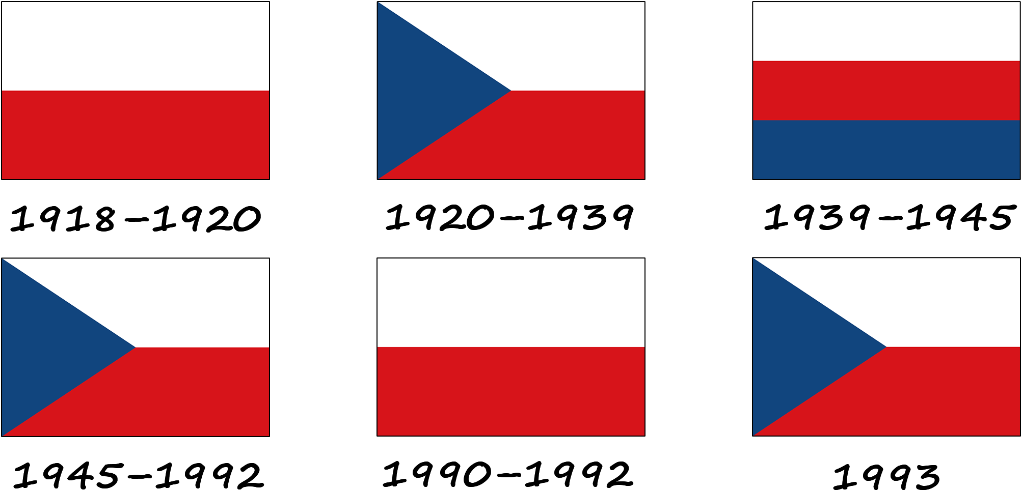 History of the Czech flag