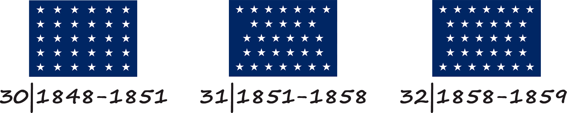 Flag of the United States of America with 30, 31 and 32 stars